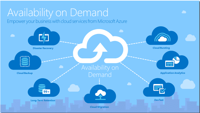 Microsoft azure cloud backup service